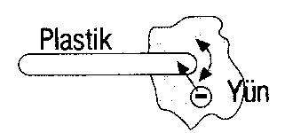 Static electric welding contamination and Solution In Plastic Products